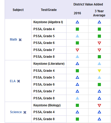 ISD PVAAS ISD PVAAS
